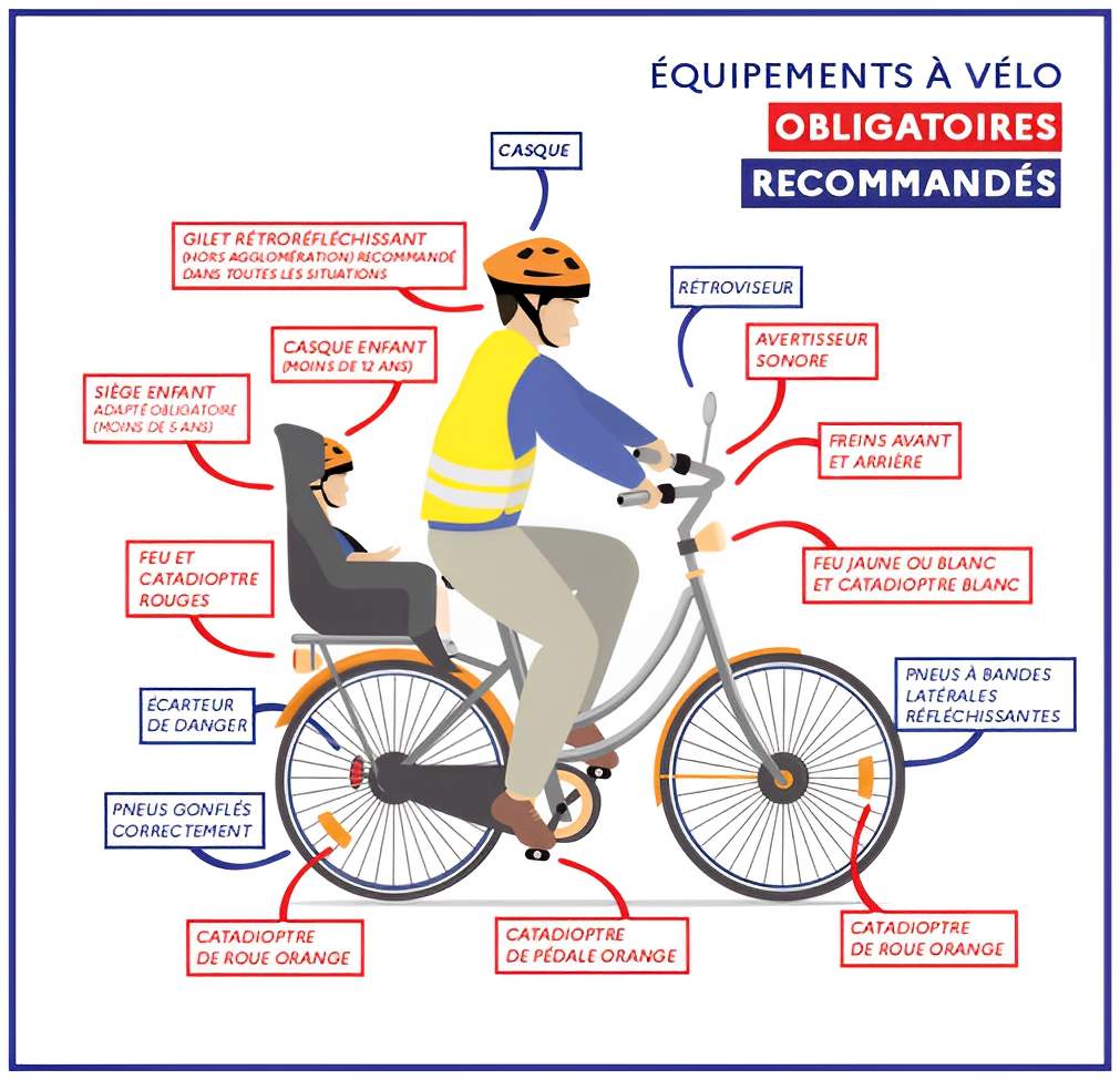 Gants et Protection pour Trottinette Electrique et Vélos